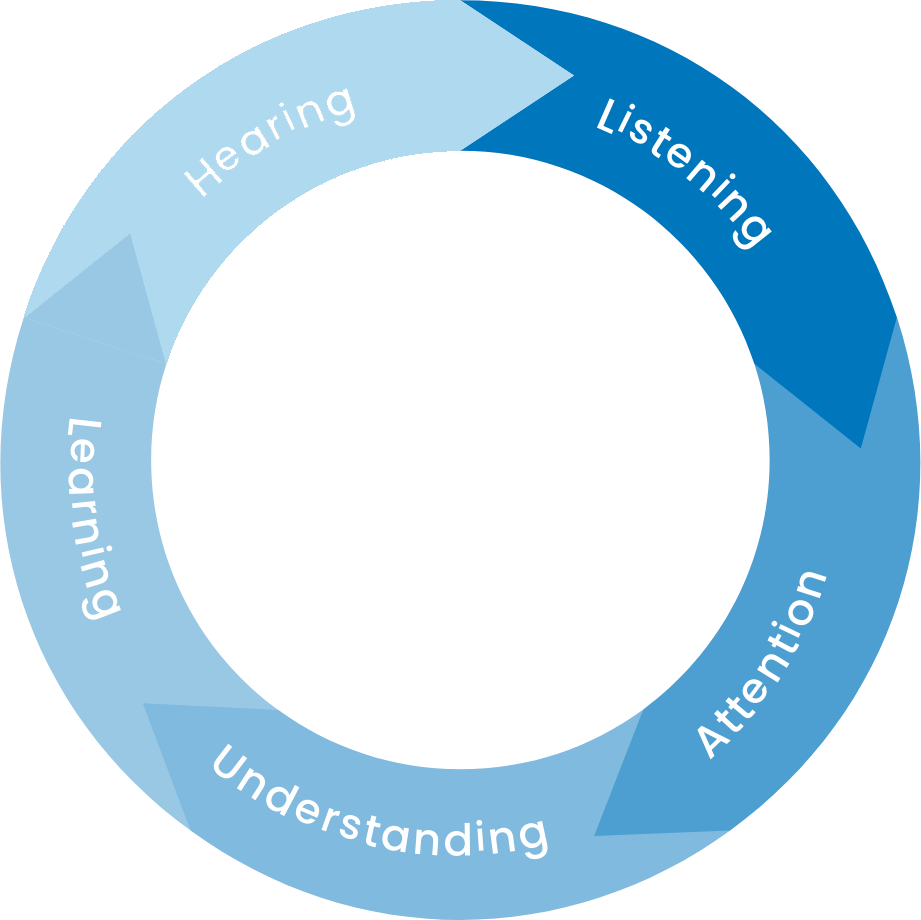 Hearing to Learning with Tomatis